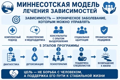Миннесотская модель в Батайске
