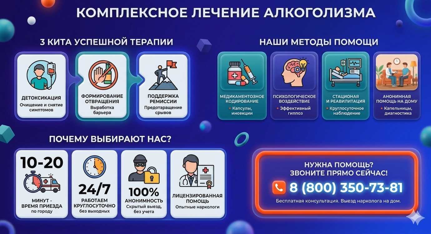 Инфографика о методах лечения алкоголизма в Батайске: детоксикация, кодирование и анонимная помощь на дому от клиники Похмельная служба.